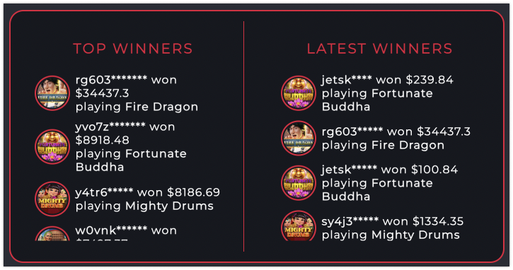 table of top winning players